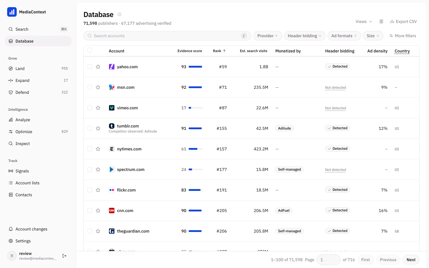 MediaContext Database view: a table of premium publishers with evidence score, rank, estimated visits, monetization and header bidding per account.