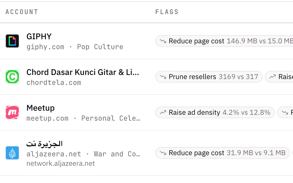 The Optimize workstream: flagged accounts with ranked recommendations.