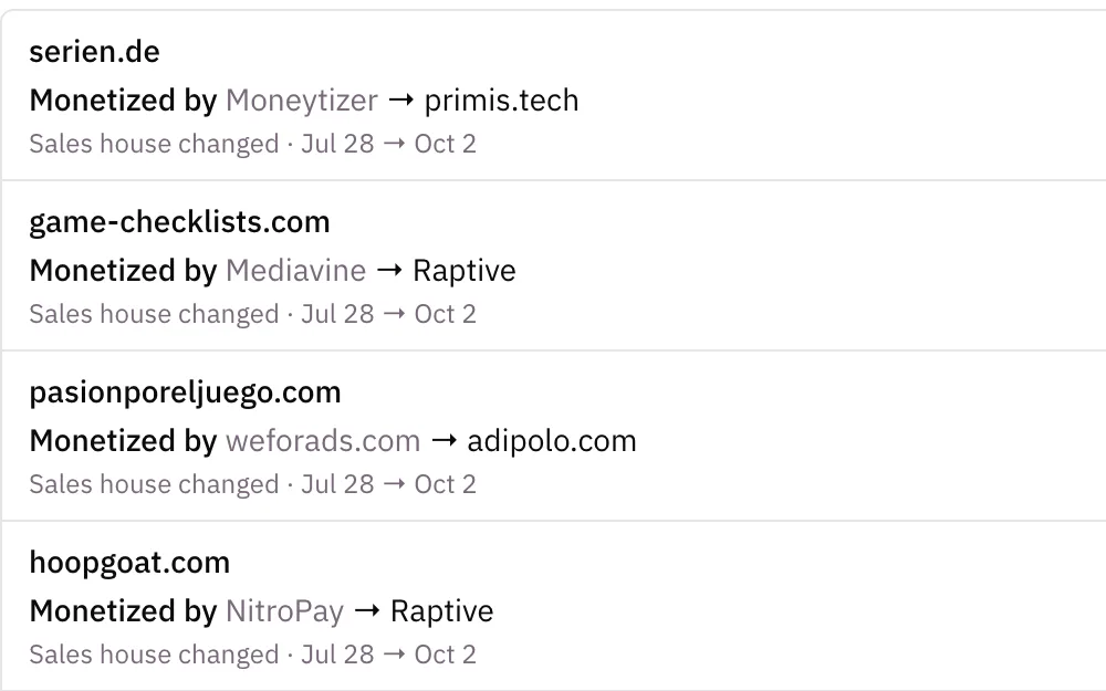 The Signals feed: sales-house changes on tracked publishers, ready to review.